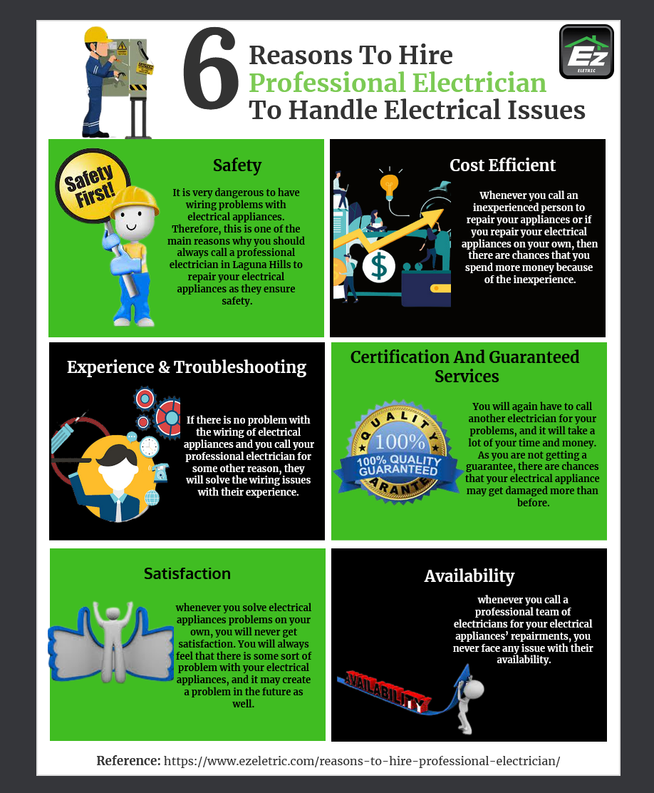 Reasons to hire professional electrician to handle electrical issues